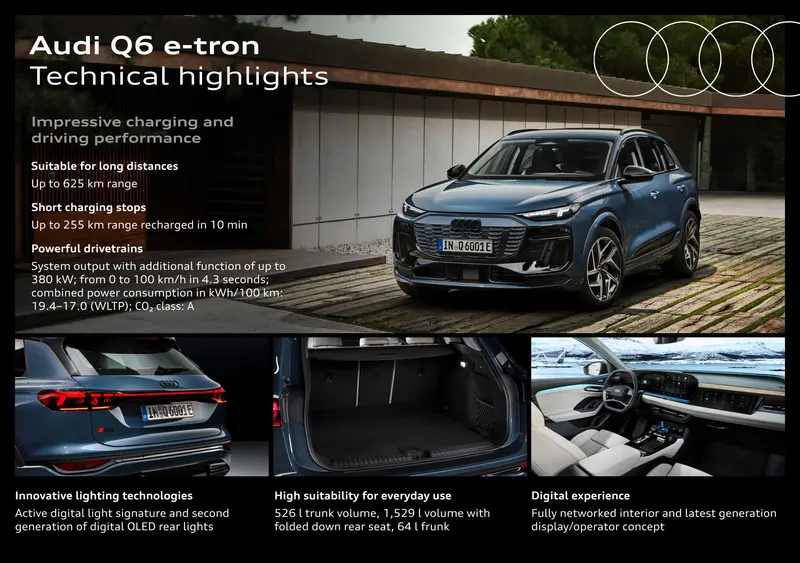 Audi Q6 e-tron